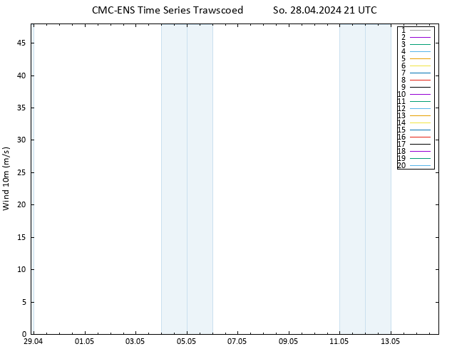 Bodenwind CMC TS So 28.04.2024 21 UTC