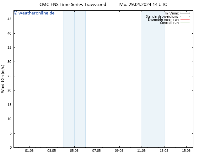 Bodenwind CMC TS Di 30.04.2024 14 UTC