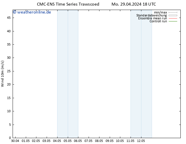 Bodenwind CMC TS Do 02.05.2024 12 UTC