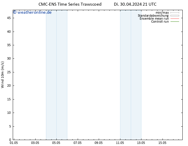 Bodenwind CMC TS Mi 01.05.2024 09 UTC