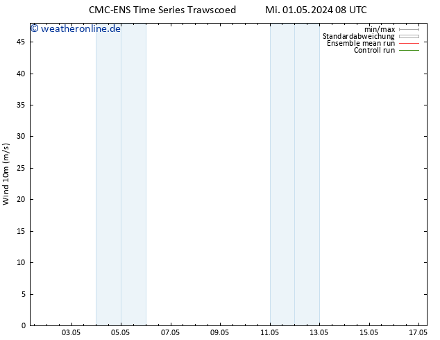 Bodenwind CMC TS Fr 03.05.2024 08 UTC