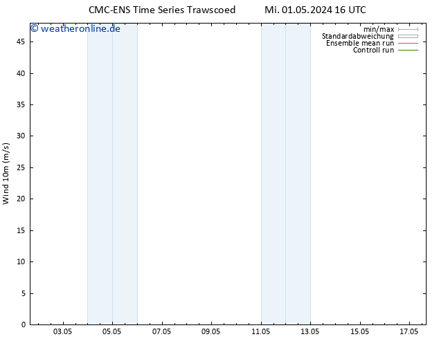 Bodenwind CMC TS Sa 11.05.2024 16 UTC