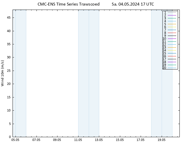Bodenwind CMC TS Sa 04.05.2024 17 UTC