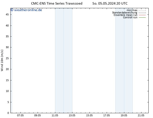Bodenwind CMC TS Mo 06.05.2024 02 UTC