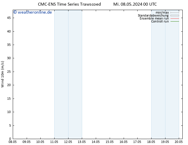 Bodenwind CMC TS Mo 13.05.2024 00 UTC