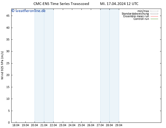 Wind 925 hPa CMC TS Mi 17.04.2024 12 UTC