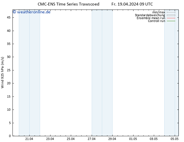 Wind 925 hPa CMC TS Sa 20.04.2024 09 UTC