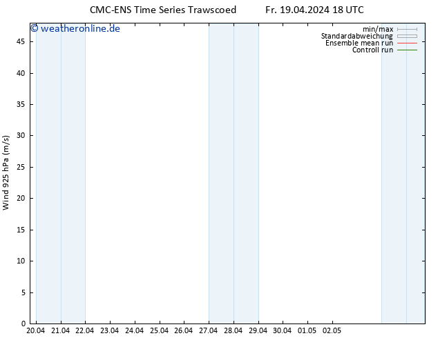 Wind 925 hPa CMC TS Di 23.04.2024 18 UTC