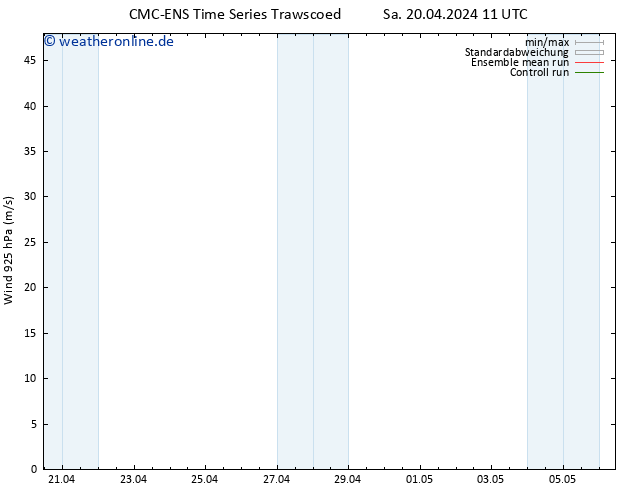 Wind 925 hPa CMC TS Sa 20.04.2024 11 UTC