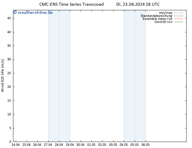 Wind 925 hPa CMC TS Di 23.04.2024 18 UTC