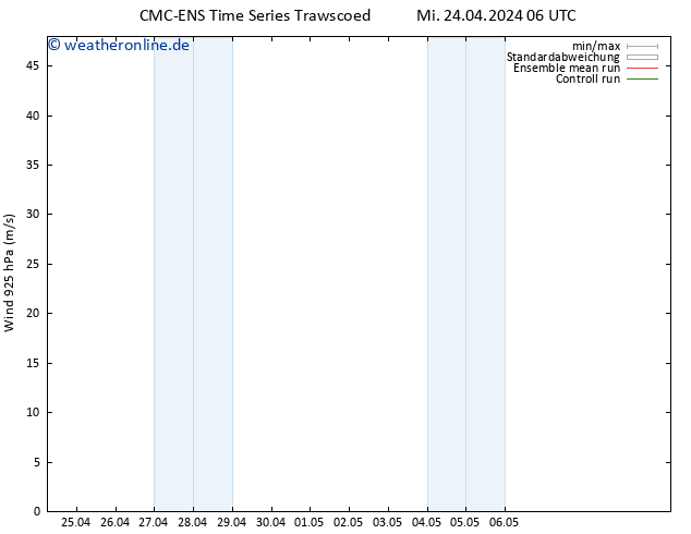 Wind 925 hPa CMC TS Mi 24.04.2024 06 UTC
