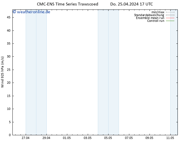 Wind 925 hPa CMC TS Do 25.04.2024 17 UTC