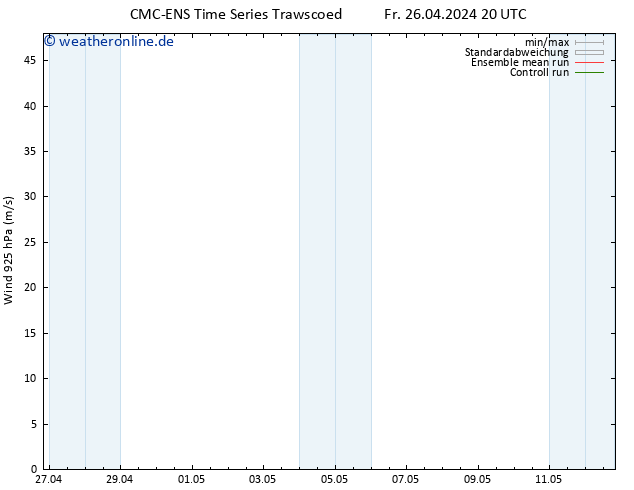 Wind 925 hPa CMC TS Mi 01.05.2024 20 UTC