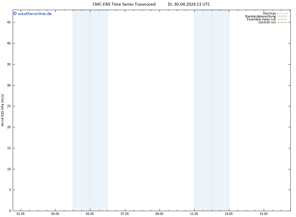 Wind 925 hPa CMC TS Di 30.04.2024 13 UTC