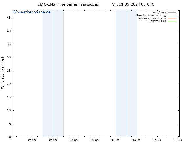 Wind 925 hPa CMC TS Fr 03.05.2024 09 UTC