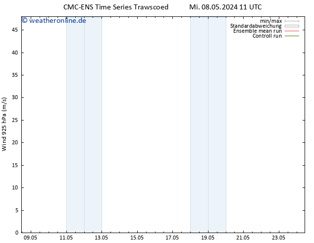 Wind 925 hPa CMC TS Sa 18.05.2024 11 UTC