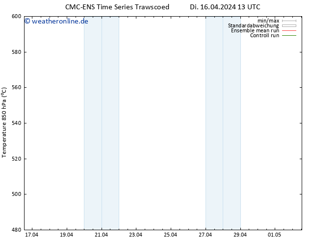 Height 500 hPa CMC TS Mi 17.04.2024 19 UTC
