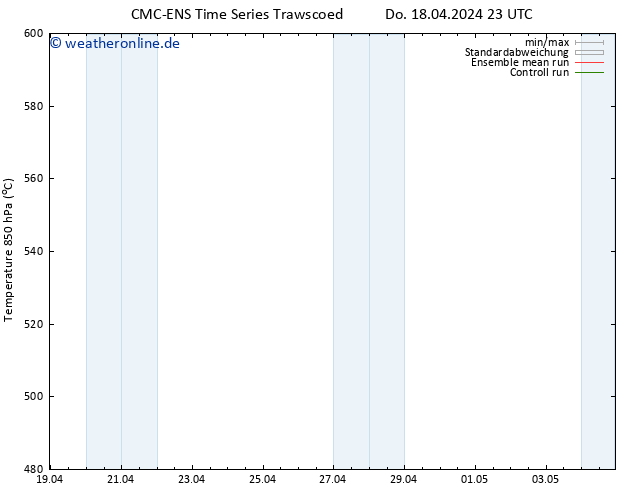 Height 500 hPa CMC TS Do 18.04.2024 23 UTC