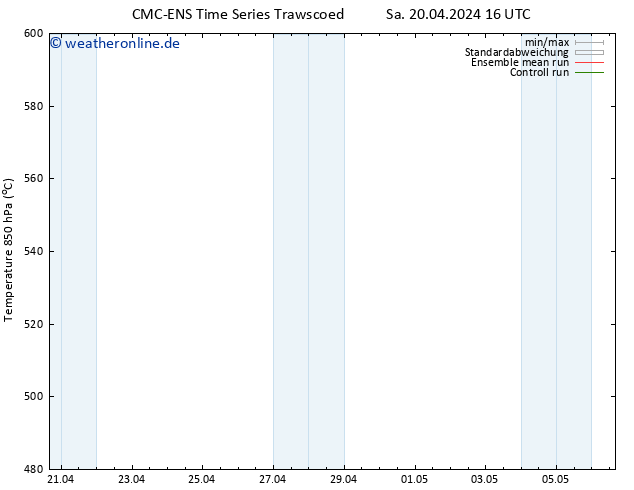 Height 500 hPa CMC TS So 21.04.2024 04 UTC