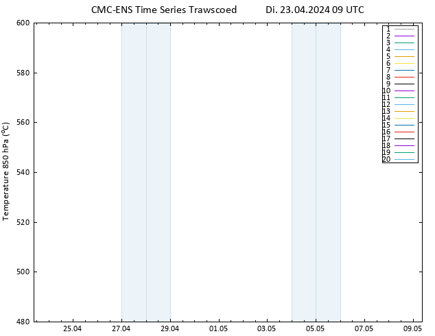 Height 500 hPa CMC TS Di 23.04.2024 09 UTC
