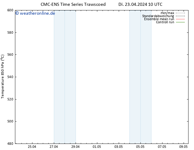 Height 500 hPa CMC TS Mi 24.04.2024 10 UTC