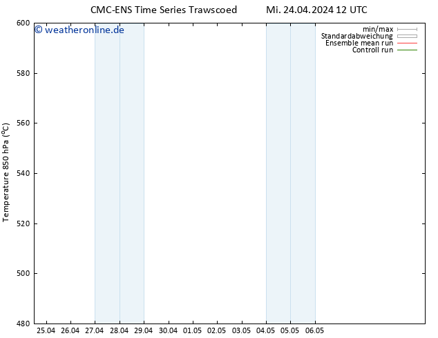 Height 500 hPa CMC TS Mi 24.04.2024 18 UTC