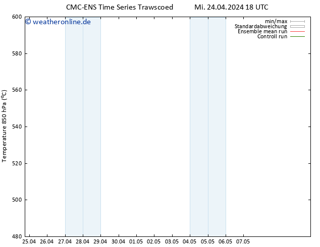 Height 500 hPa CMC TS Do 25.04.2024 00 UTC