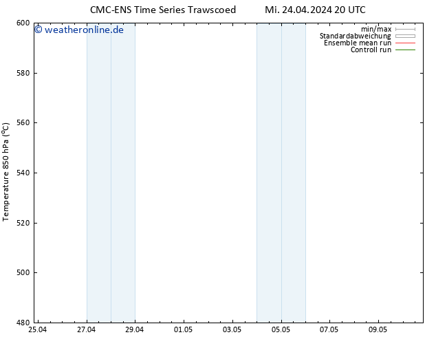 Height 500 hPa CMC TS Sa 04.05.2024 20 UTC