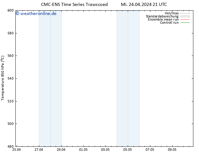Height 500 hPa CMC TS Fr 03.05.2024 21 UTC