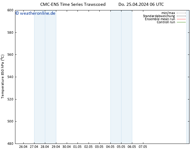 Height 500 hPa CMC TS Do 25.04.2024 18 UTC