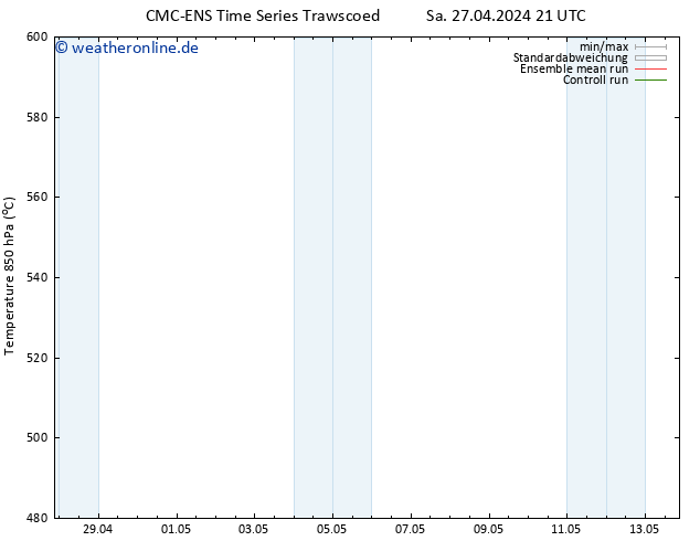 Height 500 hPa CMC TS Sa 27.04.2024 21 UTC