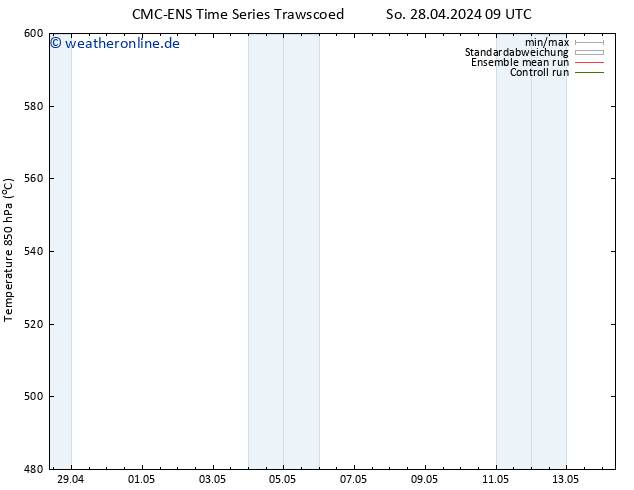 Height 500 hPa CMC TS So 05.05.2024 21 UTC