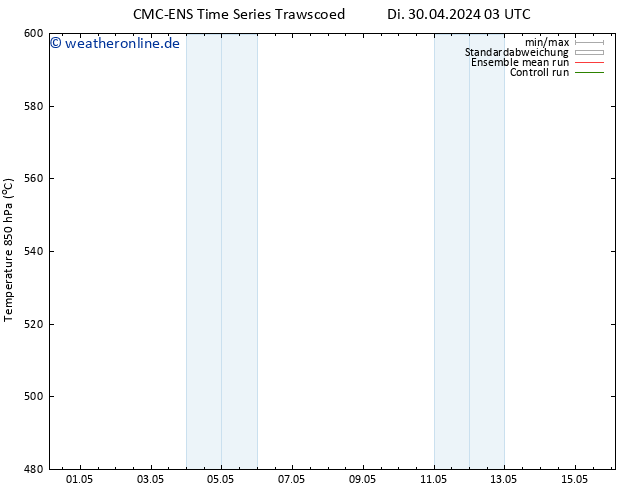 Height 500 hPa CMC TS Mi 08.05.2024 03 UTC