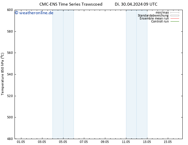Height 500 hPa CMC TS Di 07.05.2024 21 UTC
