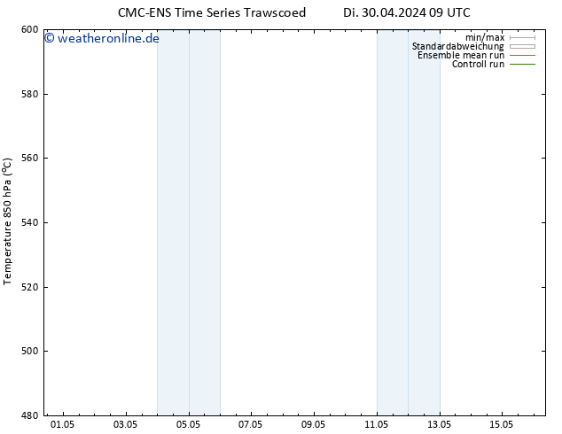 Height 500 hPa CMC TS Mo 06.05.2024 09 UTC