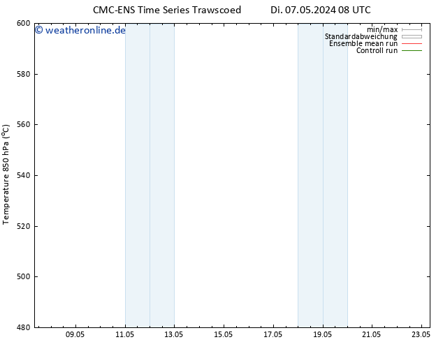 Height 500 hPa CMC TS Fr 17.05.2024 08 UTC