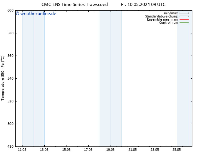 Height 500 hPa CMC TS Fr 10.05.2024 09 UTC