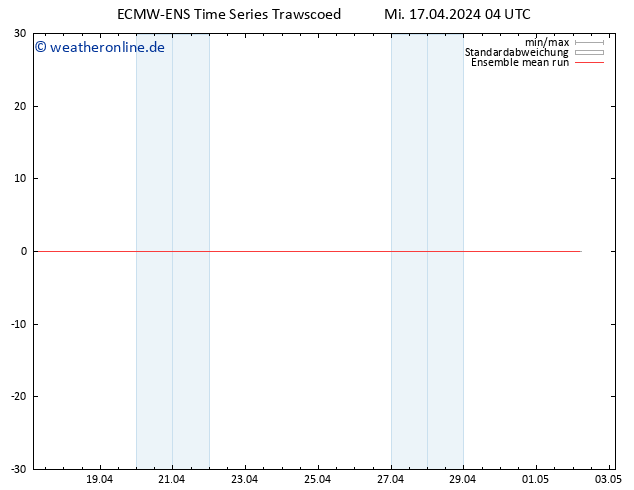 Temp. 850 hPa ECMWFTS Do 18.04.2024 04 UTC