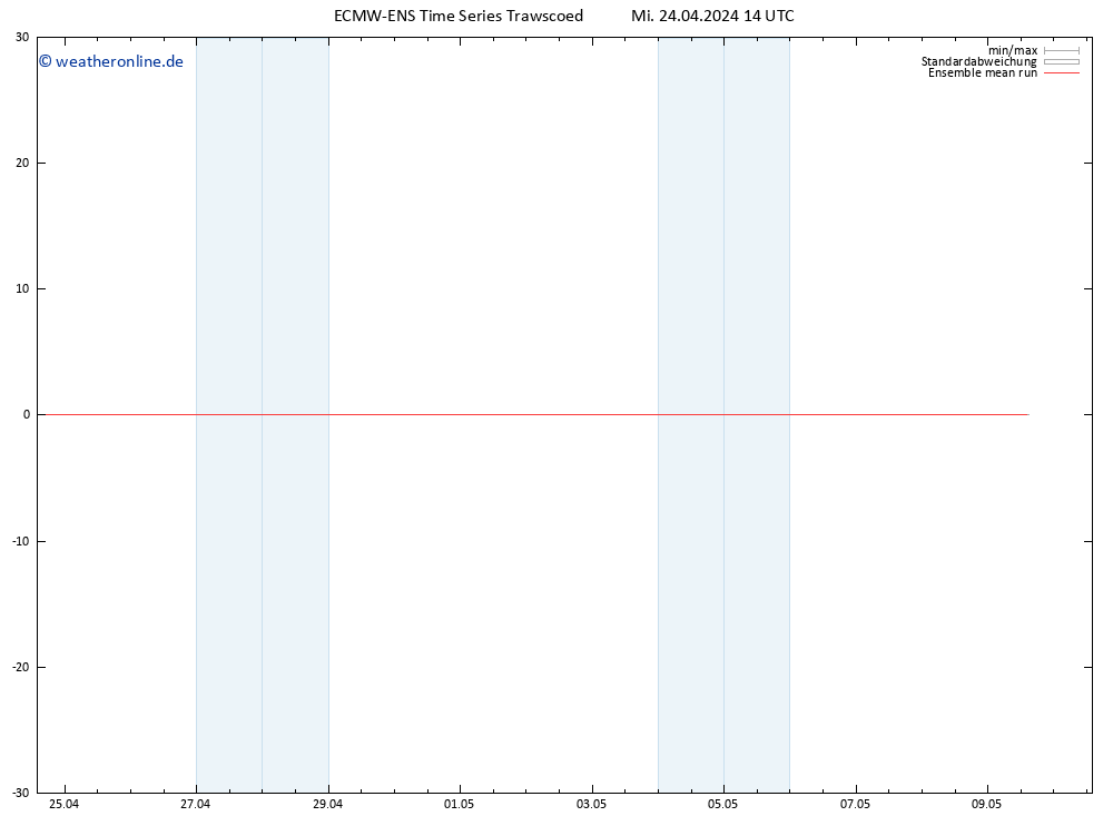 Temp. 850 hPa ECMWFTS Do 25.04.2024 14 UTC