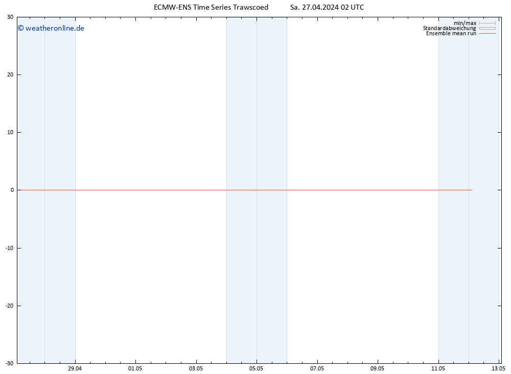 Temp. 850 hPa ECMWFTS So 28.04.2024 02 UTC