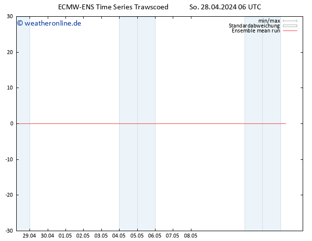Temp. 850 hPa ECMWFTS Mo 29.04.2024 06 UTC