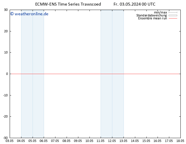 Temp. 850 hPa ECMWFTS Mo 13.05.2024 00 UTC