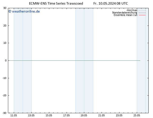 Temp. 850 hPa ECMWFTS Mo 20.05.2024 08 UTC