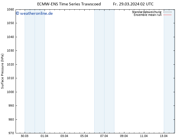 Bodendruck ECMWFTS Sa 30.03.2024 02 UTC