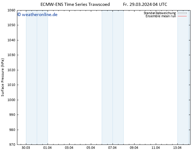 Bodendruck ECMWFTS Mo 08.04.2024 04 UTC