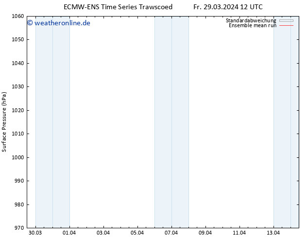 Bodendruck ECMWFTS Sa 30.03.2024 12 UTC