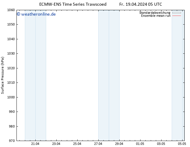 Bodendruck ECMWFTS Di 23.04.2024 05 UTC