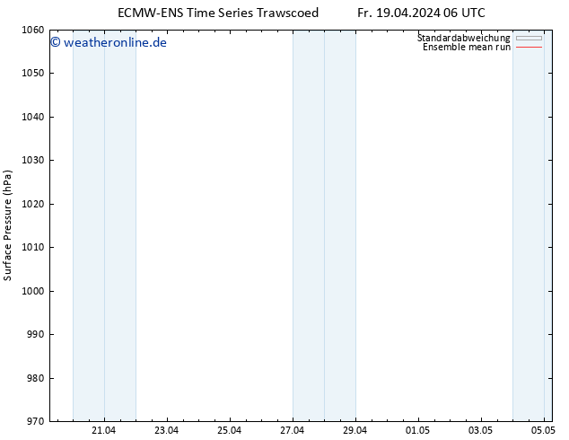 Bodendruck ECMWFTS So 21.04.2024 06 UTC