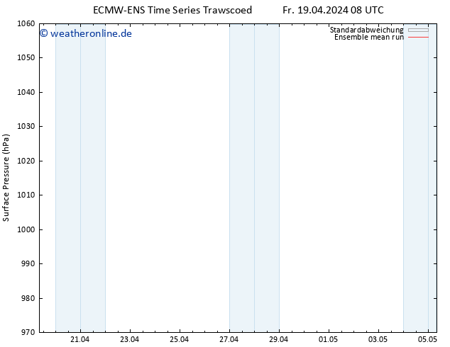 Bodendruck ECMWFTS Di 23.04.2024 08 UTC
