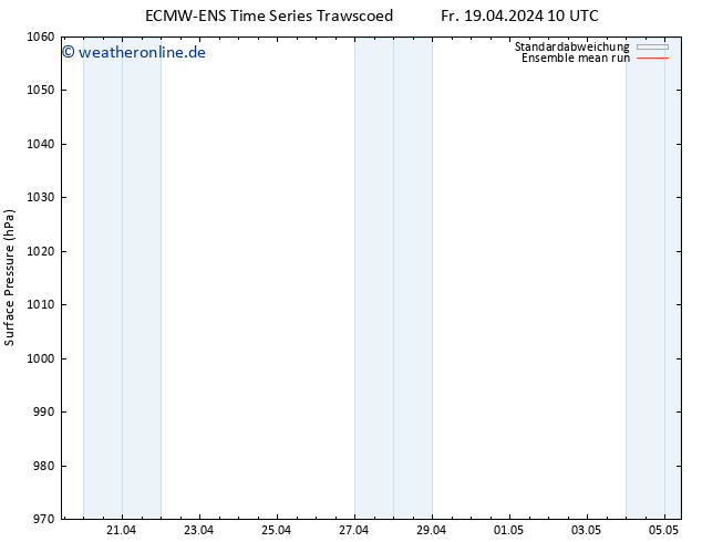Bodendruck ECMWFTS So 21.04.2024 10 UTC
